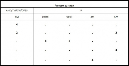 Комплект видеонаблюдения на 3 уличные камеры 5mpx Комплект видеонаблюдения на 3 уличные камеры 5mpx